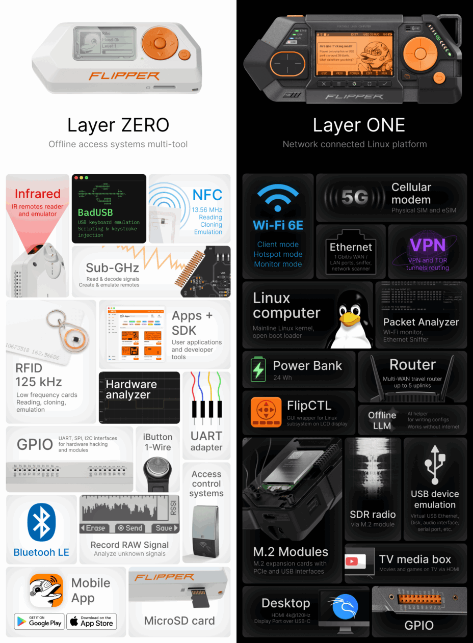 Le Flipper One veut devenir l'ordinateur ARM le plus ouvert.