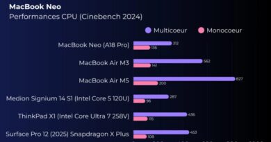 Microsoft finance une étude critiquant le MacBook Neo.