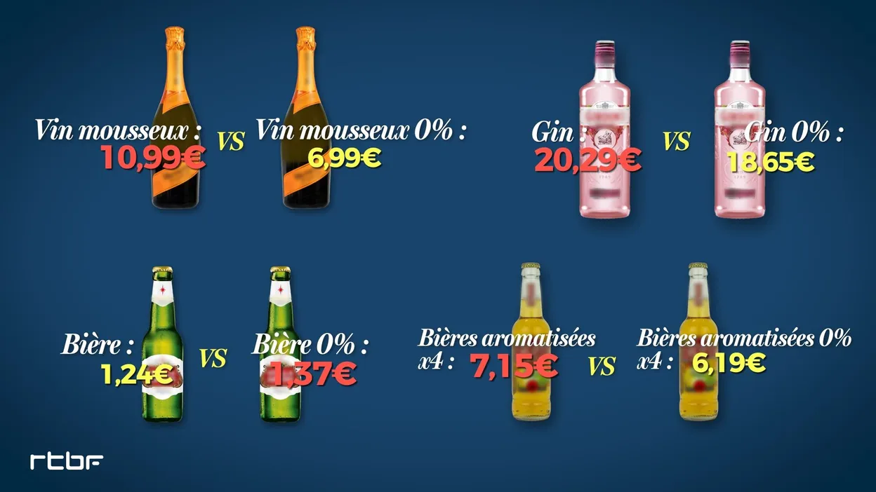 QRÂ : Les boissons sans alcool ne sont-elles pas trop coûteuses ?
