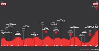 Tour de Romandie : Parcours et profil de la 5e étape dévoilés