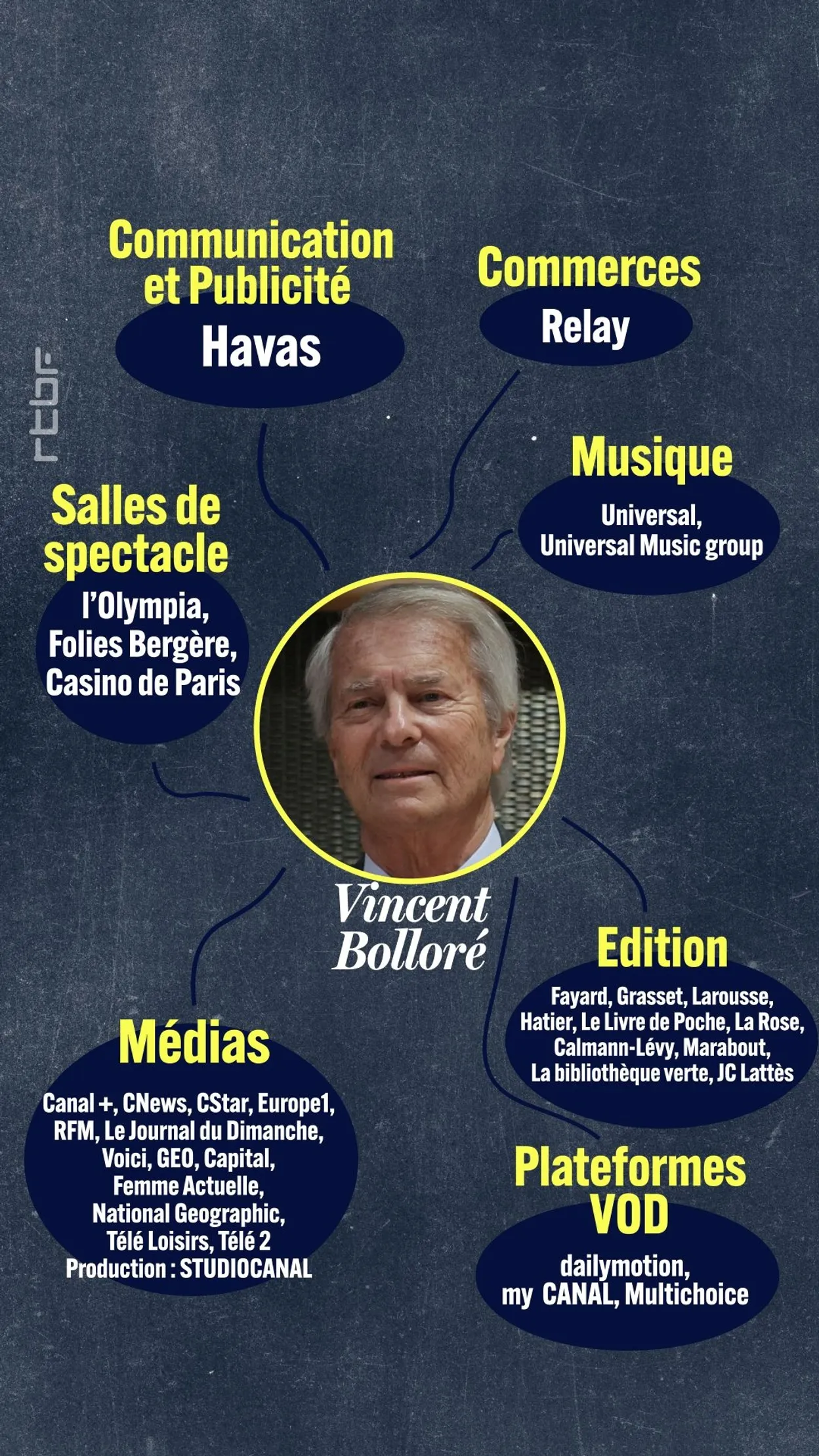 Vincent Bolloré : un empire menace la liberté de la presse en France