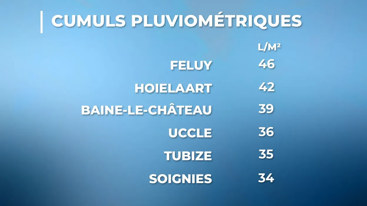 8800 impacts de foudre cette nuit : que prévoir ce soir ?