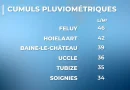 8800 impacts de foudre en Belgique : que s'est-il passé ?