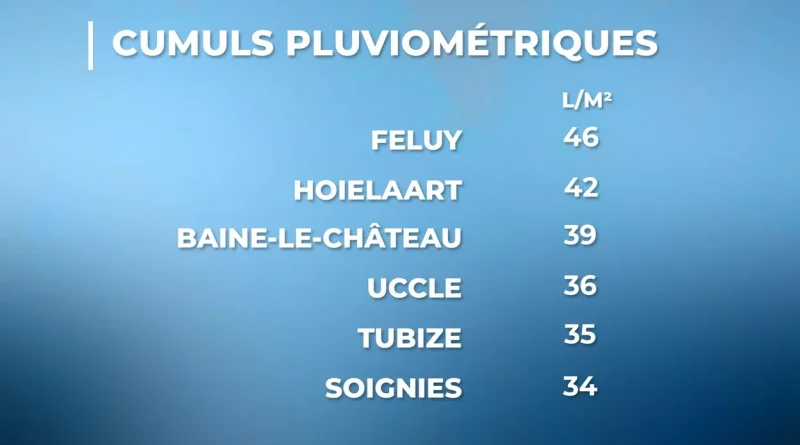 8800 impacts de foudre en Belgique : que s'est-il passé ?