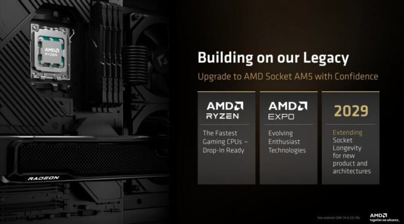 AMD ne déçoit pas les joueurs : socket AM5 prolongé jusqu'en 2029