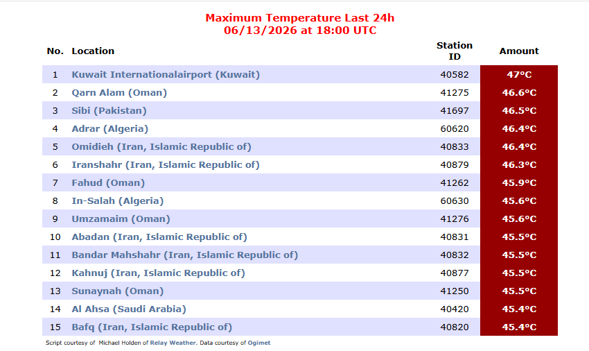 Algerie TOP temperature