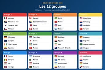 Coupe du monde 2026 : Les 12 groupes sont désormais connus.