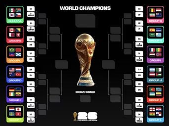 Coupe du monde 2026 : Mise à jour du tableau des 16es de finale