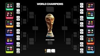 Coupe du monde 2026 : Poule A dévoilée avec Mexique et Afrique du Sud