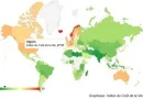 Coût de la vie : l'Algérie parmi les moins chers en 2026.