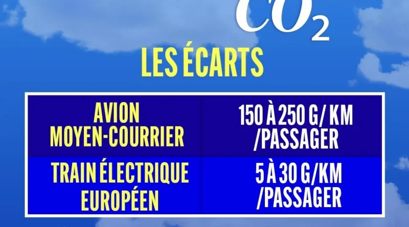 Enquête mobilité : le train peut-il rivaliser avec la voiture et l'avion ?