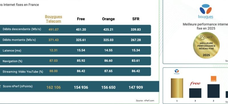Forfaits La Poste Mobile 2026 : offres fixe et mobile du 5e opérateur.