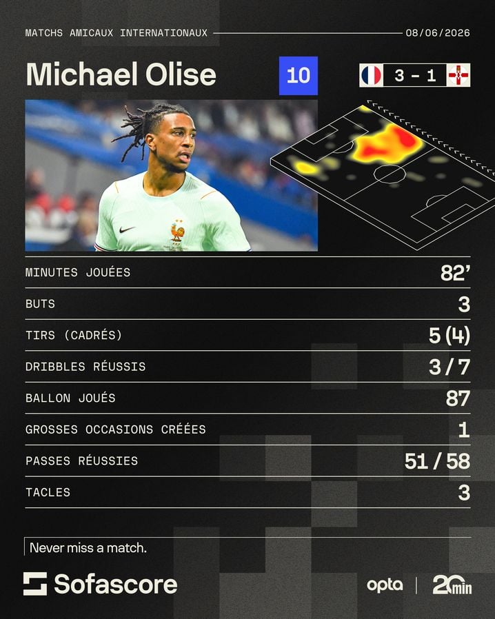 Les stats de Michael Olise face à l'Irlande du Nord.