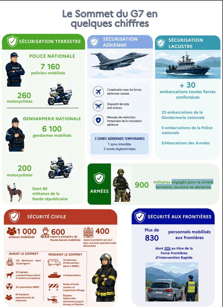 Le sommet du G7 avec les chiffres de la sécurité de la préfecture.