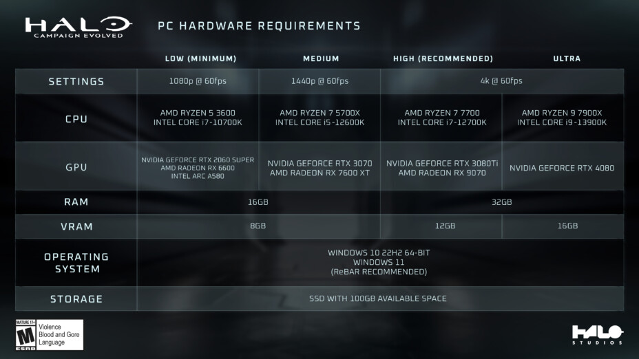 Halo Campaign Evolved : quelles configurations PC attendre pour votre PC ?
