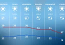 La Belgique en code orange : 35°C le jour, 25°C la nuit.