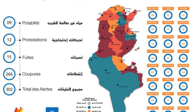 La "carte de la soif" révèle une aggravation des coupures d'eau en Tunisie.