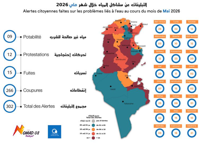 La "carte de la soif" révèle une aggravation des coupures d'eau en Tunisie.