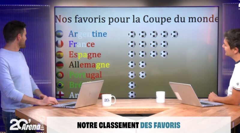 L’Argentine est-elle favorite pour le Mondial 2026, devant France et Espagne ?
