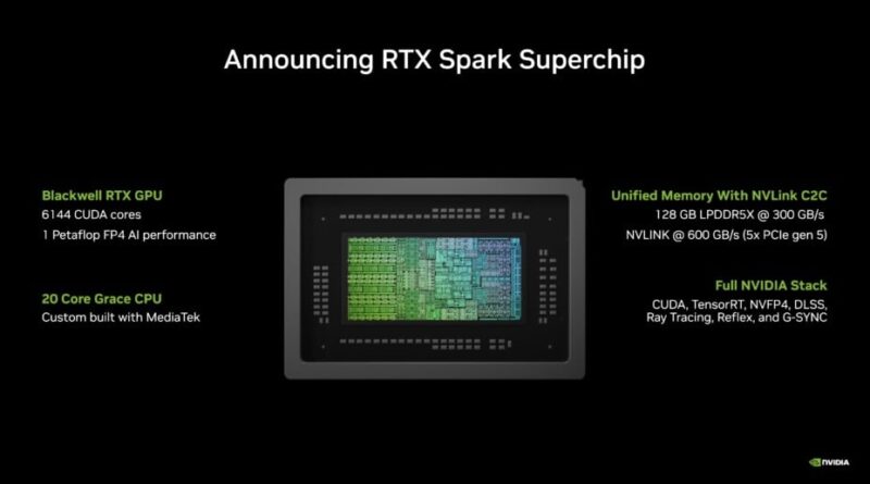 Le gagnant du projet RTX Spark de Nvidia n'est pas prévu.