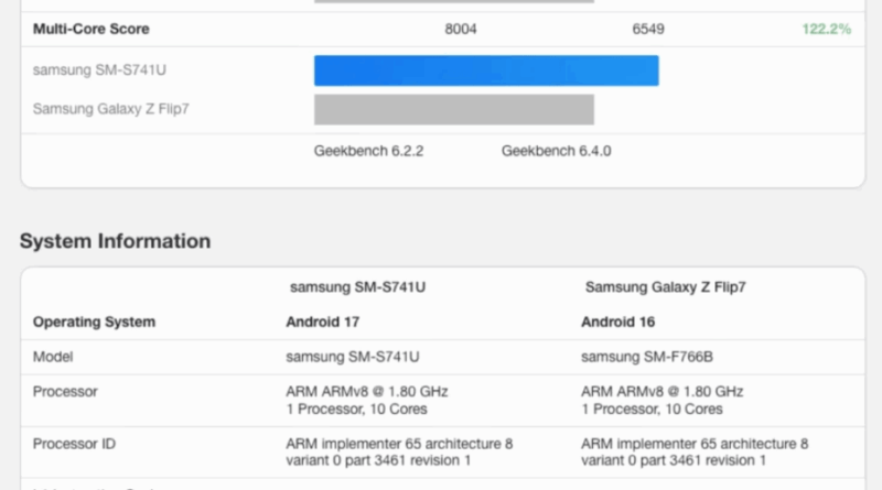 Le Galaxy S26 FE, un monstre de puissance inattendu.