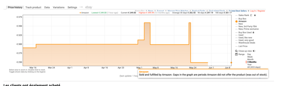 Le Motorola Edge 60 Fusion à 40 % de réduction sur Amazon.