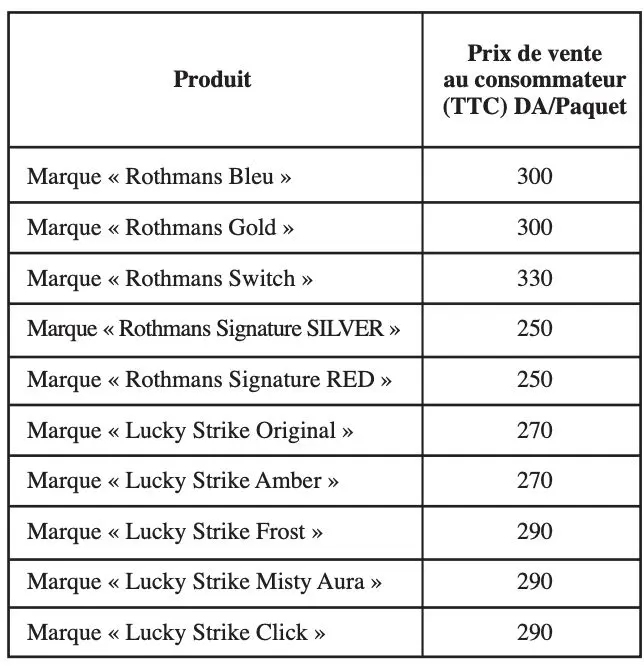 L'État fixe les prix des cigarettes, marque par marque.