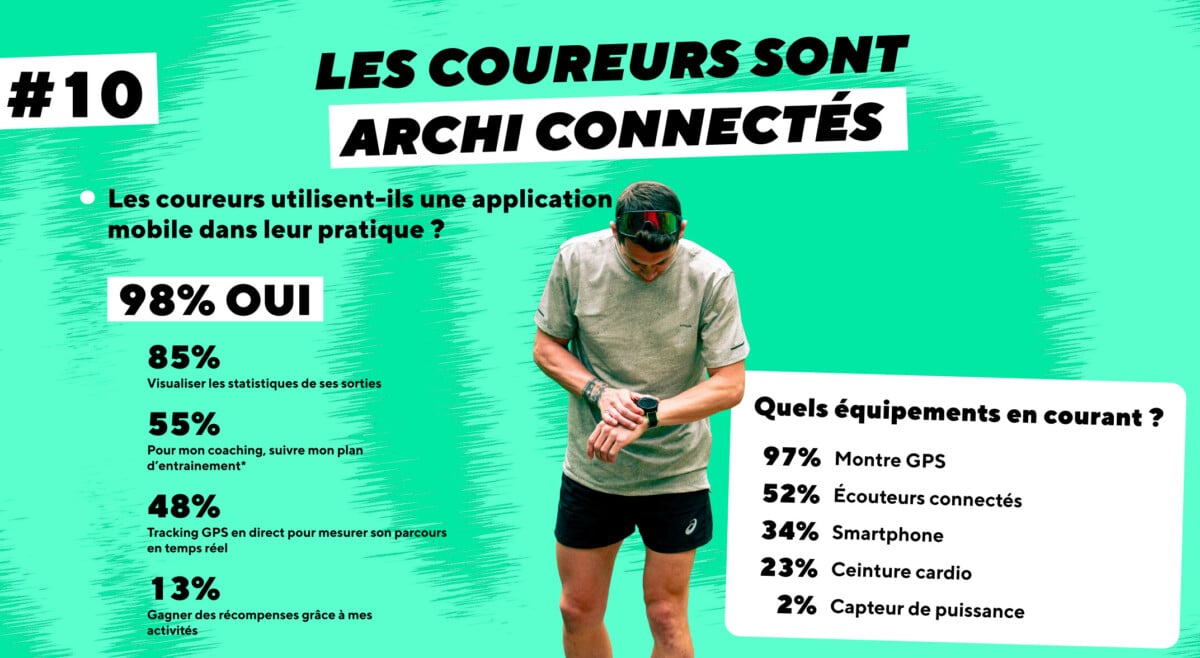 Extrait du baromètre du Running 2026