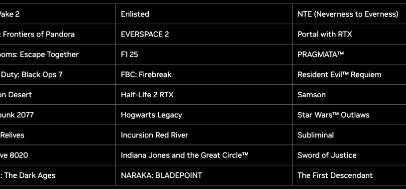 Nvidia corrige enfin le plus gros défaut du Ray Tracing avec DLSS 4.5