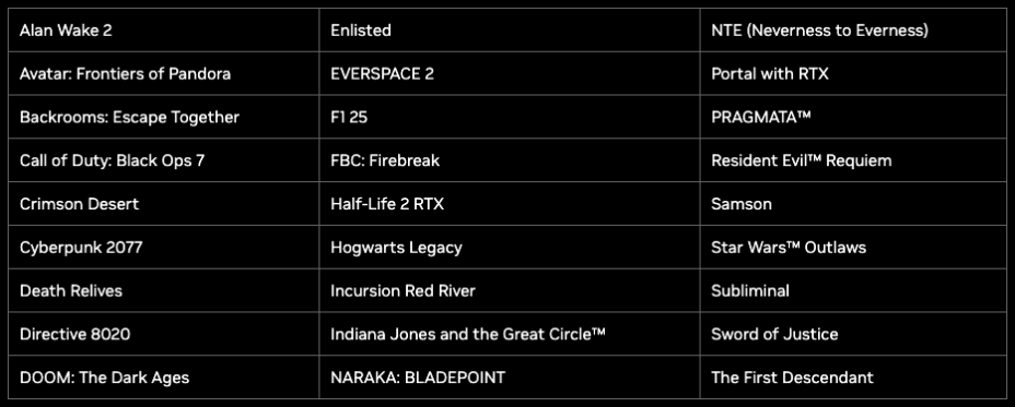 Nvidia corrige enfin le plus gros défaut du Ray Tracing avec DLSS 4.5
