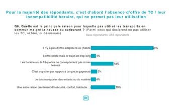 Prix du carburant : Près de 50 % des Français réduisent leurs déplacements en voiture