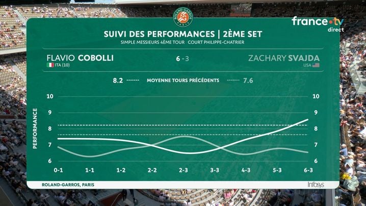 Traduction : Set au niveau de jeu immonde du début à la presque fin.