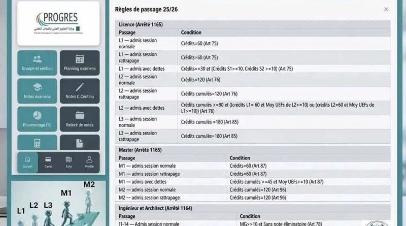 Système LMD : changement significatif pour l'accès à la Licence et au Master