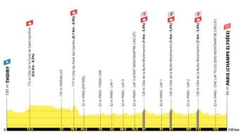 Tour de France 2026 : Détails sur le profil et le parcours des étapes