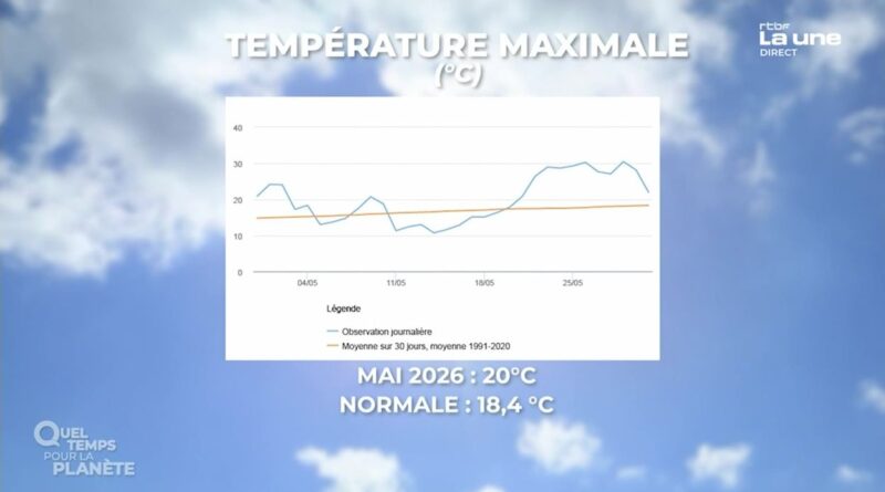 Troisième printemps le plus chaud depuis le début des relevés