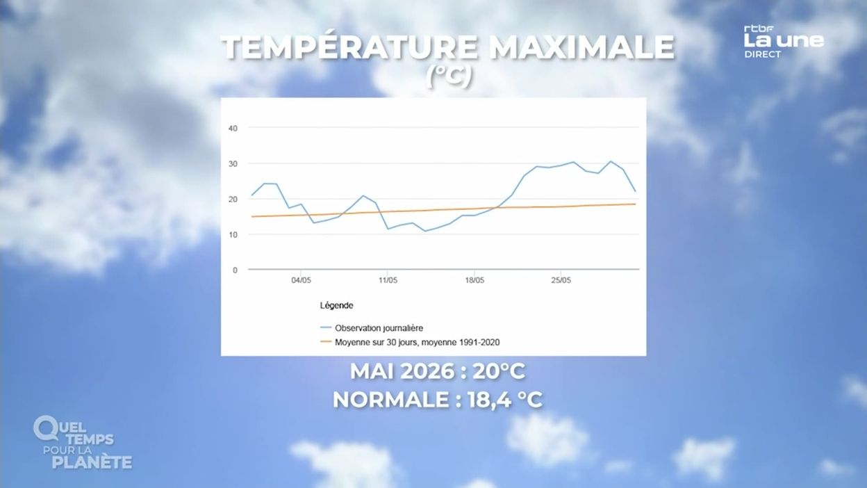 Troisième printemps le plus chaud depuis le début des relevés