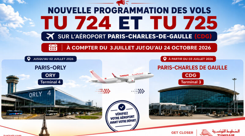 Tunisair déplace ses vols Paris-Tunis à Charles-de-Gaulle dès le 3 juillet.