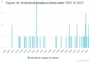 Vague de chaleur et changement climatique : où en sommes-nous ?