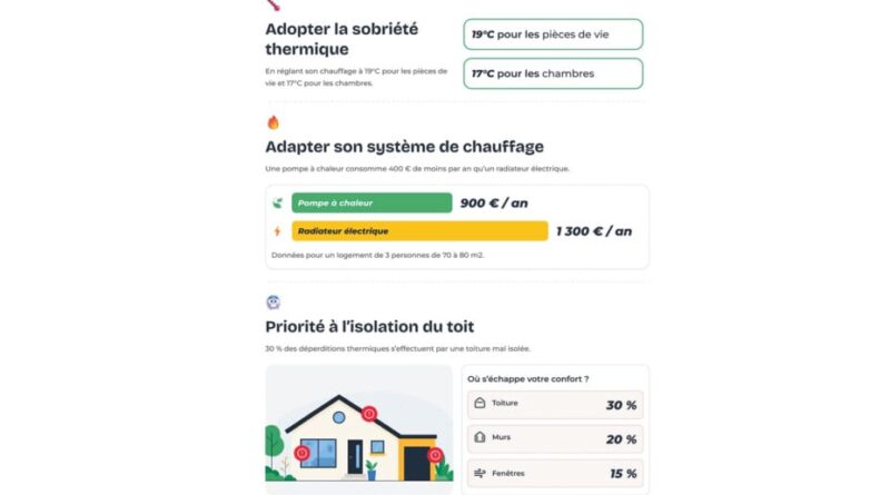 Watt Watchers : une application gratuite pour économiser de l'énergie sans renoncer au confort.