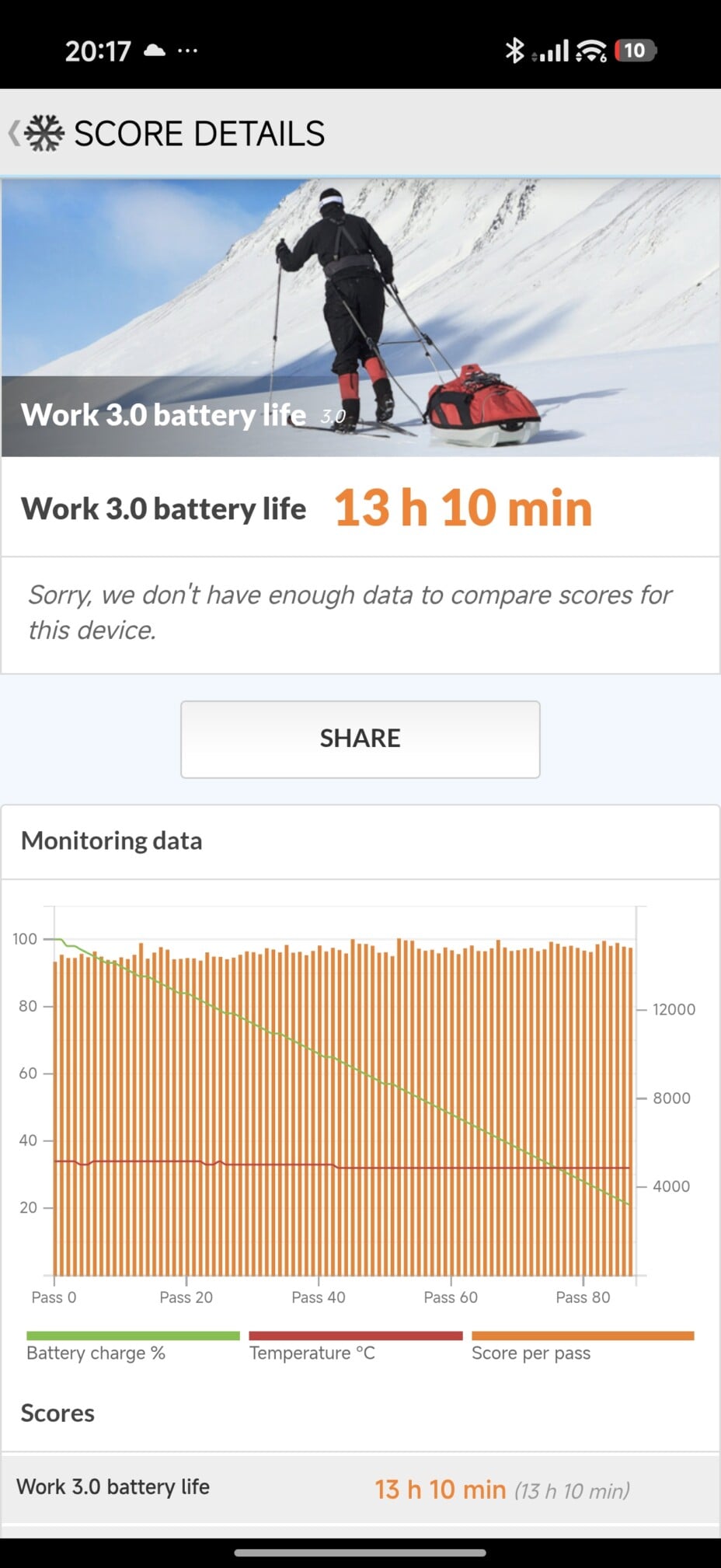 Xiaomi 17T : test du smartphone le moins cher avec zoom optique x5.