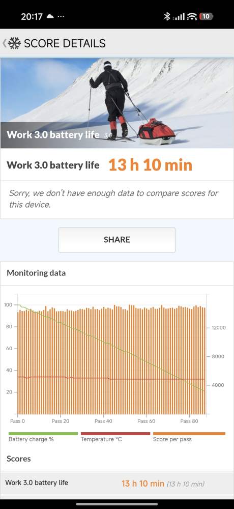 Screenshot_2026-06-13-20-17-55-569_com.futuremark.pcmark.android.benchmark