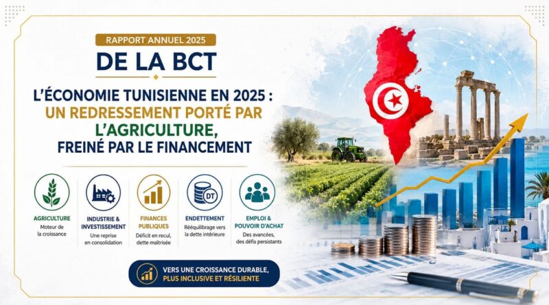 BCT : Rapport 2025 sur la résilience de l’économie tunisienne