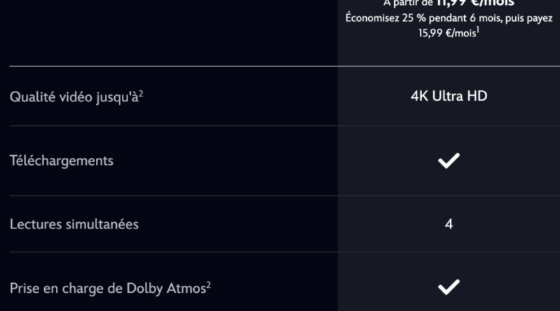 Disney+ retire la 4K aux abonnés Premium en Europe : remboursement possible