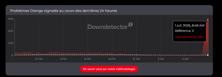 Orange et Sosh ne disposent pas de réseau le 1er juillet