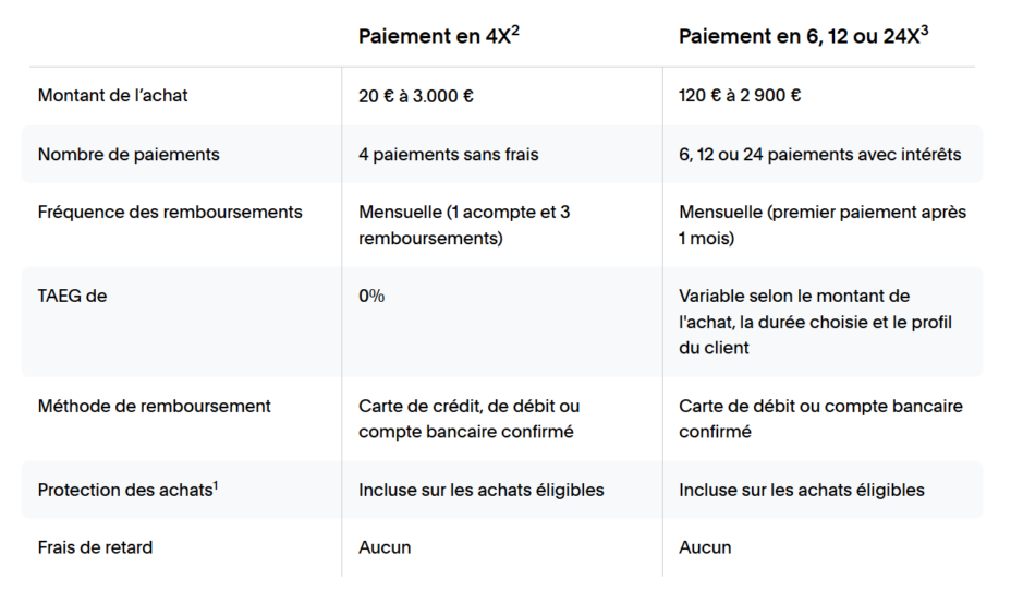 PayPal propose le paiement en 6, 12 ou 24 fois avec intérêts en France.