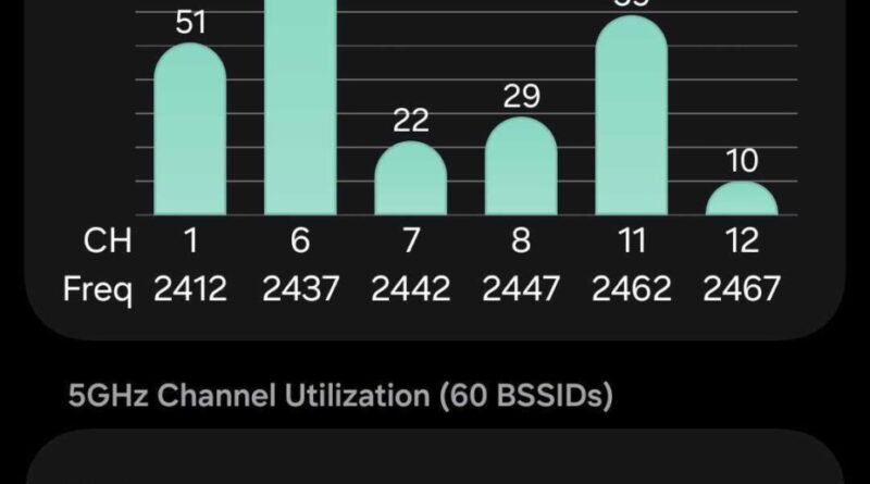 Samsung Galaxy : un menu secret n'améliore pas la connexion Wi-Fi.