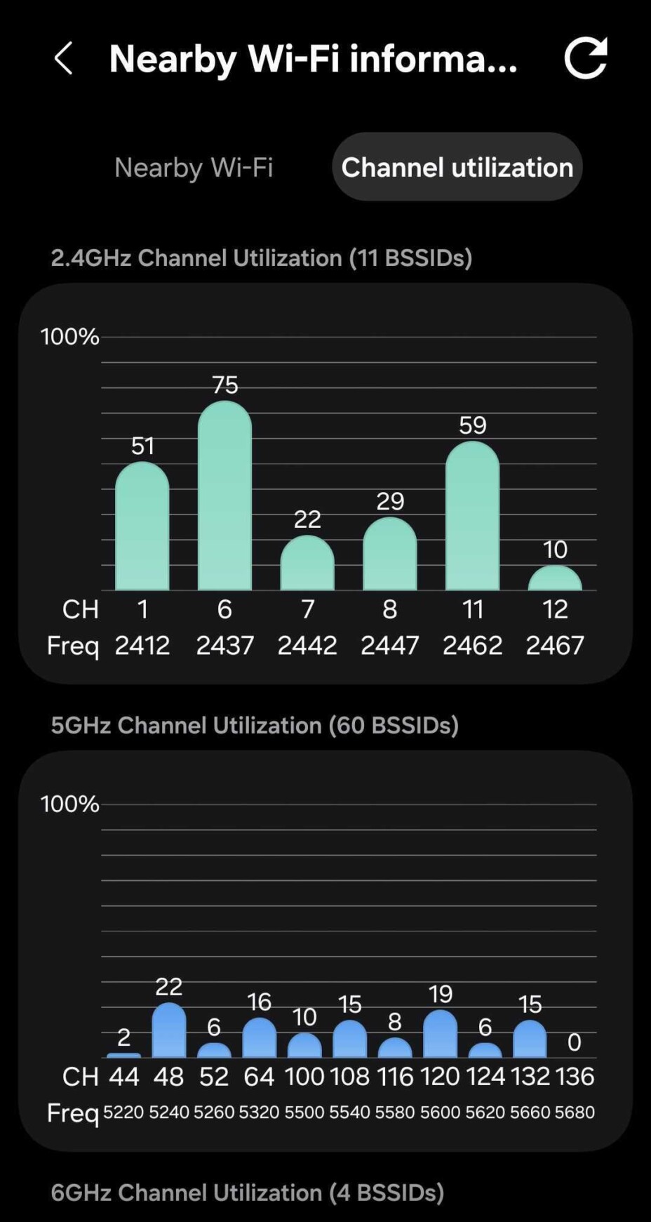 Samsung Galaxy : un menu secret n'améliore pas la connexion Wi-Fi.