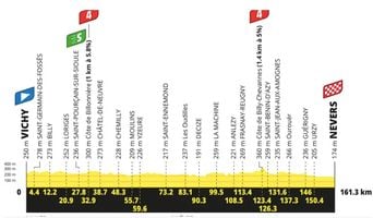 Tour de France 2026 : Détails de la 11e étape dévoilés