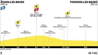 Tour de France 2026 : Détails sur la 16e étape (contre-la-montre)