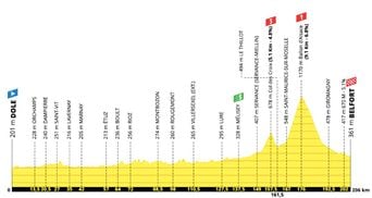 Tour de France 2026 : Informations sur la 13e étape et son parcours